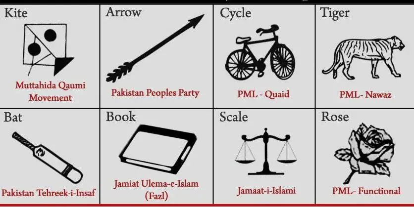 Political Parties In election 2018